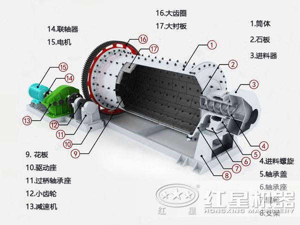 Φ2400×4500球磨機結(jié)構(gòu)圖